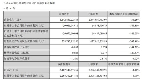 眾信旅游2019年財報解讀 出境游批發業務穩健增長，旅游業務展現韌性
