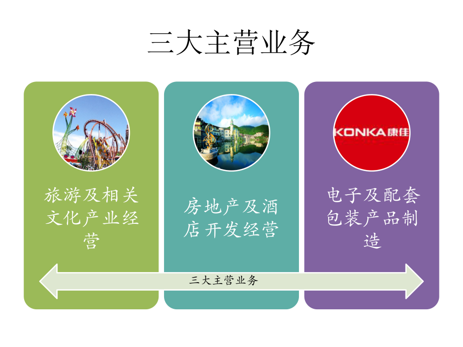 華僑城旅游業務板塊 文旅融合創新與多元化發展