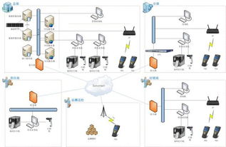資產(chǎn)管理?xiàng)l碼系統(tǒng) 企業(yè)級(jí)應(yīng)用軟件的開發(fā)實(shí)踐與價(jià)值