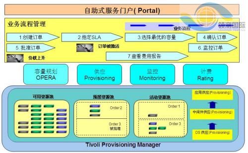 面向企業開發測試中心的自動化資源部署 提升軟件測試效率與質量的關鍵路徑