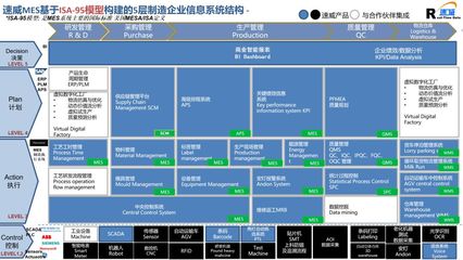 以企業(yè)實際需求為導向，打造高效實用的企業(yè)軟件