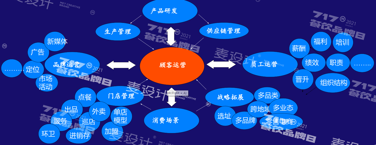成都微立頂科技 專注企業(yè)/工廠ERP軟件系統(tǒng)開發(fā)，賦能企業(yè)數字化轉型